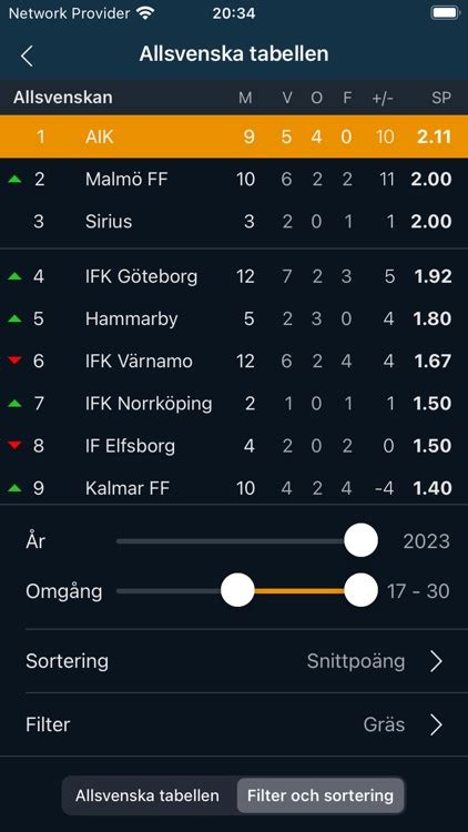 löpmeter allsvenskan 2024|Allsvenskan Stats .